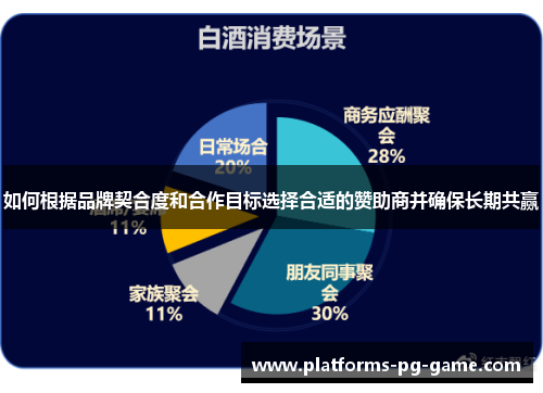 如何根据品牌契合度和合作目标选择合适的赞助商并确保长期共赢 如何根据品牌契合度和合作目标选择合适的赞助商并确保长期共赢