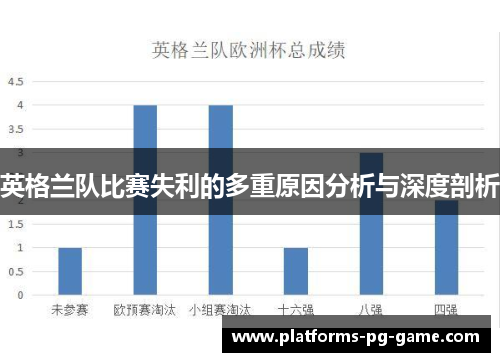 英格兰队比赛失利的多重原因分析与深度剖析