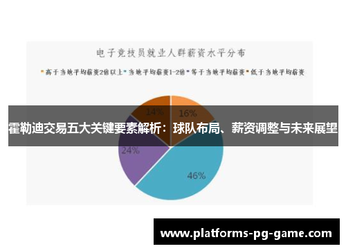 霍勒迪交易五大关键要素解析：球队布局、薪资调整与未来展望