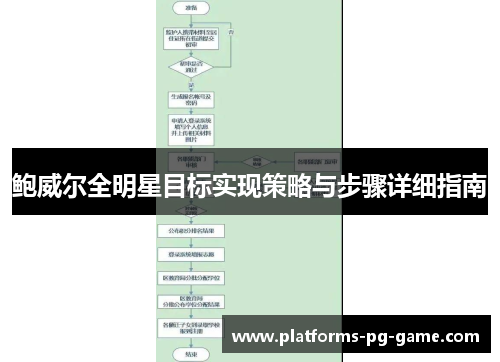 鲍威尔全明星目标实现策略与步骤详细指南 鲍威尔全明星目标实现策略与步骤详细指南