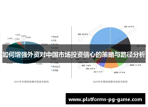 如何增强外资对中国市场投资信心的策略与路径分析